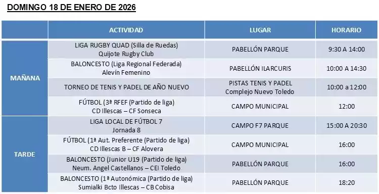 Programa deportes Illescas 18 de Enero