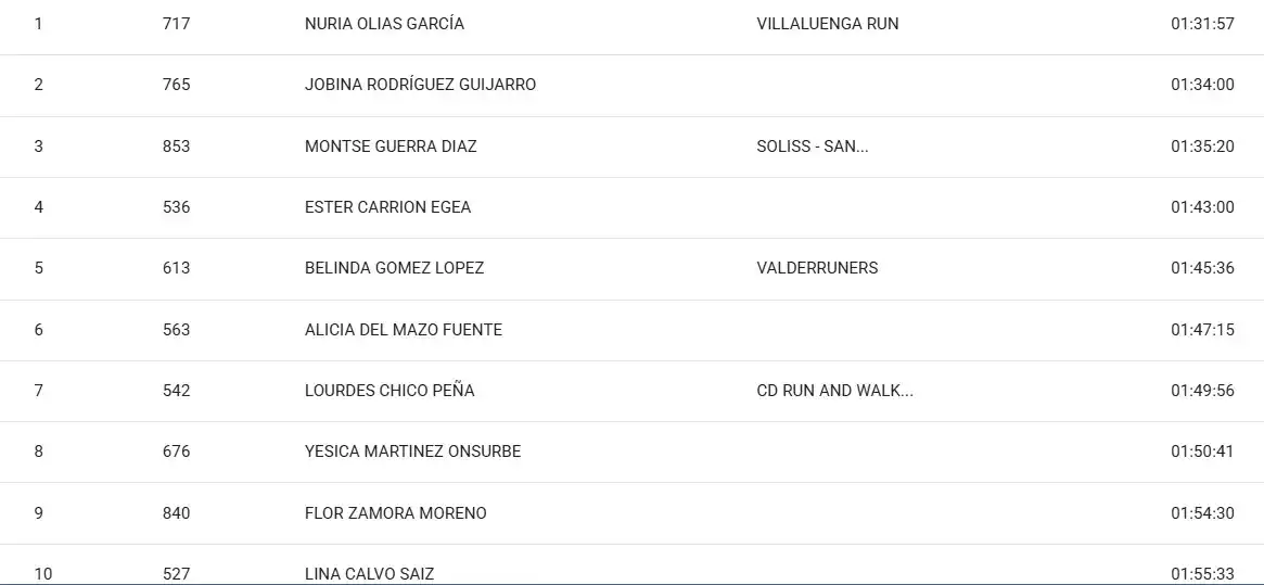 Media Maratón y 10K Run&walk de Illescas. Clasificacion femenina