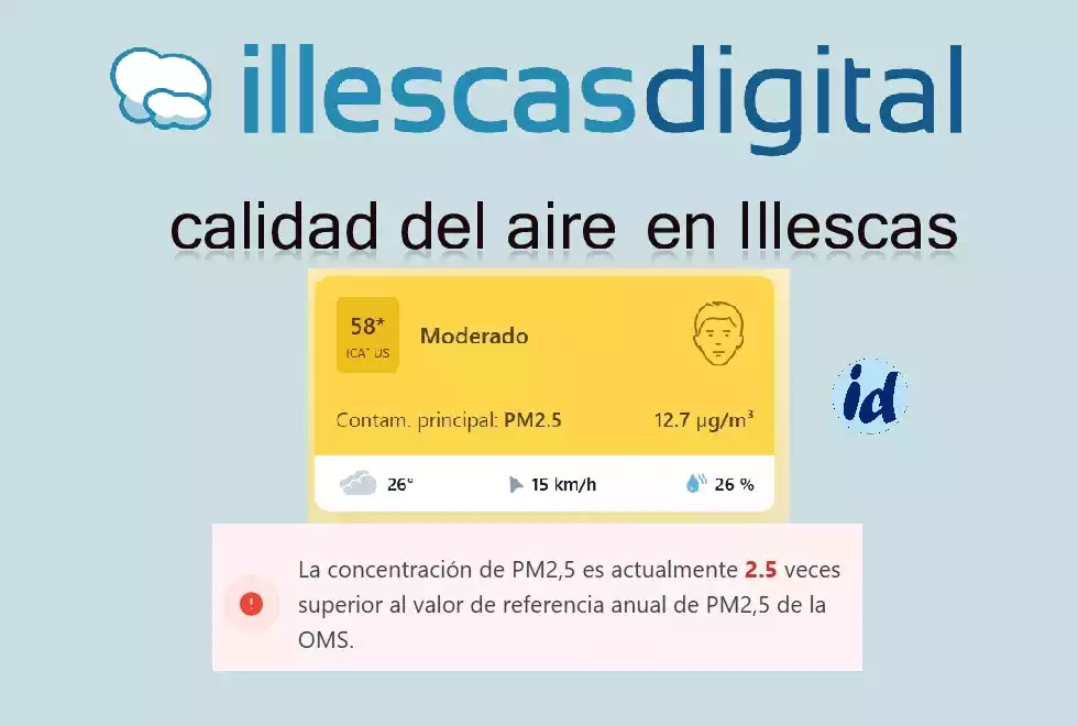 Calidad del aire en Illescas